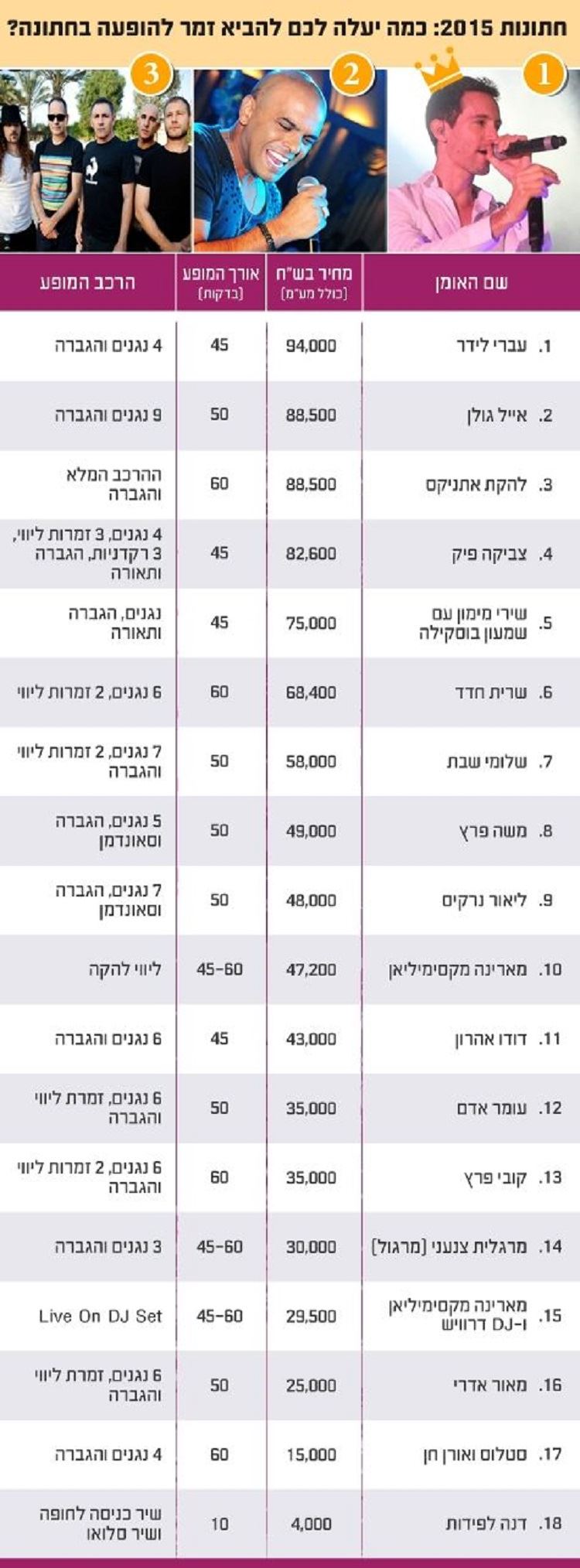 מחירים לזמרי חתונות וארועים פרטיים 1